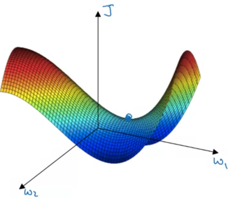 Illustration of local optima problem