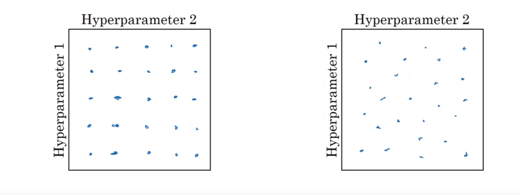 Illustration of grid search & random search 